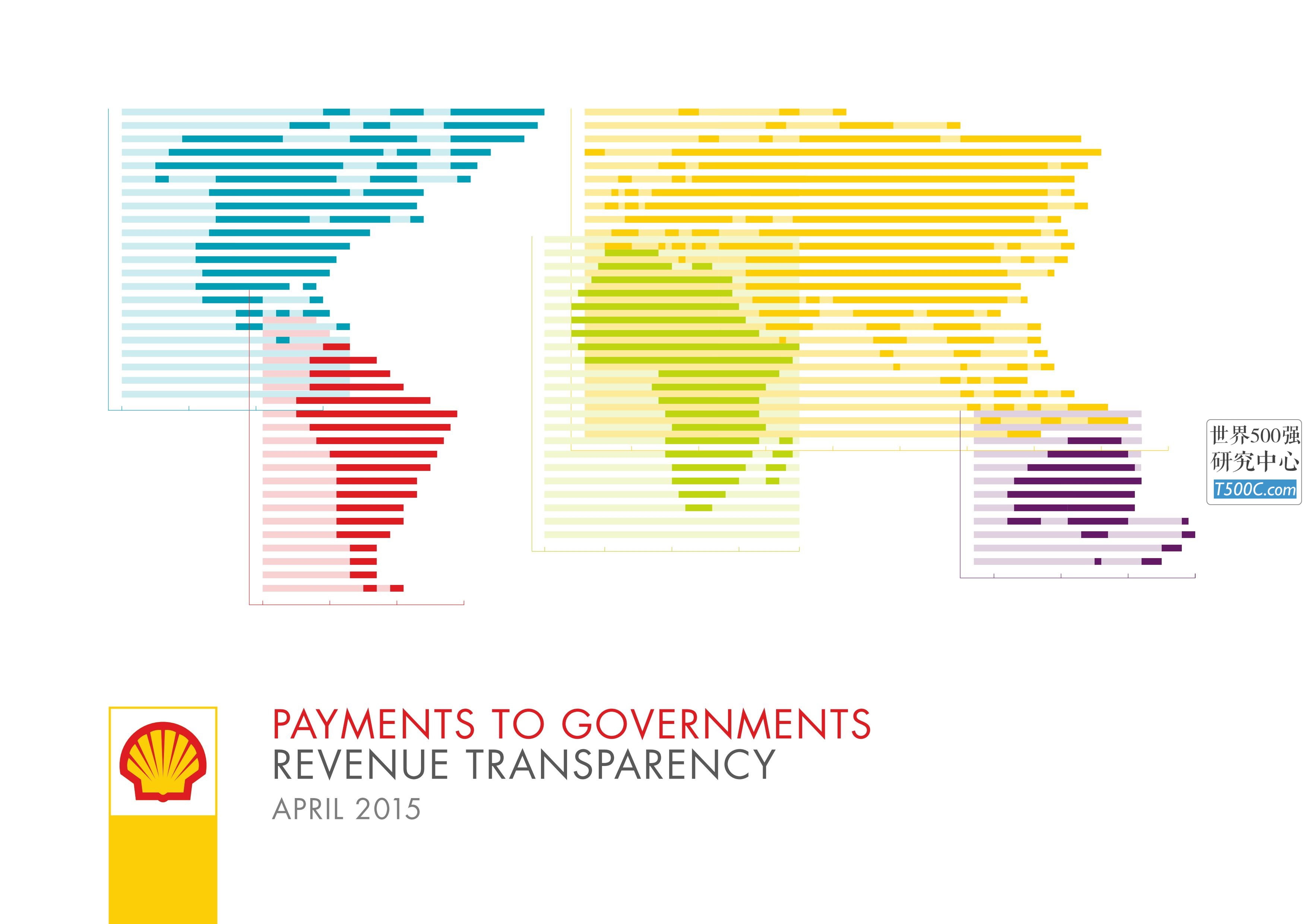 壳牌石油Shell_见解宣传册Brochure_T500C.com_payments-to-governments-brochure-2015.pdf